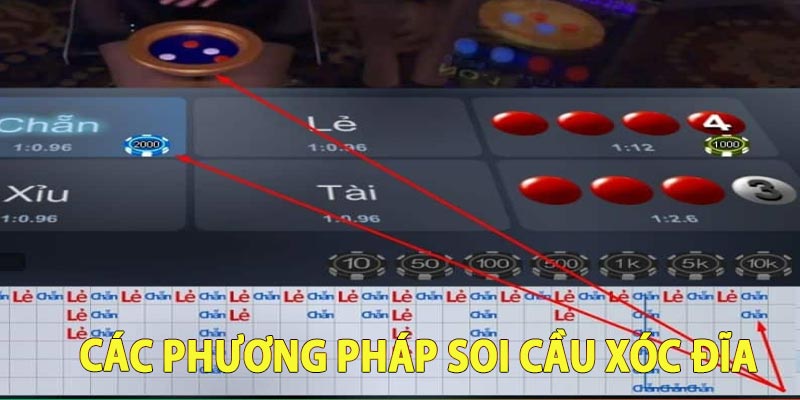 Chiến lược ôm một cầu duy nhất cực kỳ hiệu quả nếu biết kết hợp